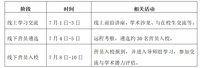 2025年優秀大學生夏令營活動公告.png